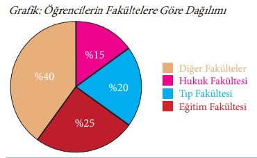 7. Sınıf Matematik Ders Kitabı Sayfa 240 Cevapları MEB Yayınları