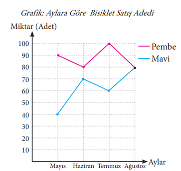 7. Sınıf Matematik Ders Kitabı Sayfa 240 Cevapları MEB Yayınları