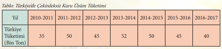 7. Sınıf Matematik Ders Kitabı Sayfa 242 Cevapları MEB Yayınları