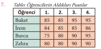 7. Sınıf Matematik Ders Kitabı Sayfa 252 Cevapları MEB Yayınları