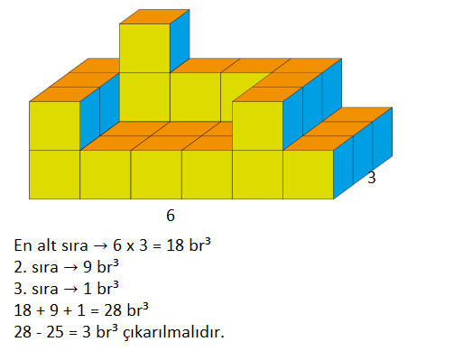 7. Sınıf Matematik Ders Kitabı Sayfa 253 Cevapları MEB Yayınları