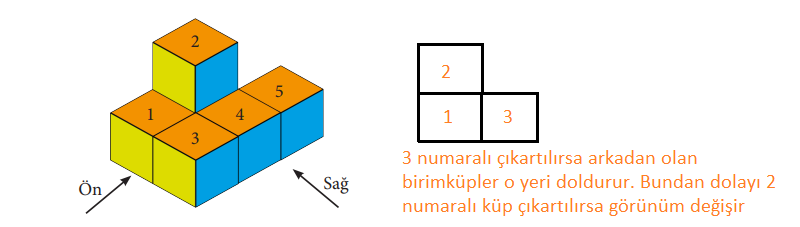 7. Sınıf Matematik Ders Kitabı Sayfa 260 Cevapları MEB Yayınları