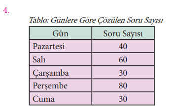 7. Sınıf Matematik Ders Kitabı Sayfa 262 Cevapları MEB Yayınları