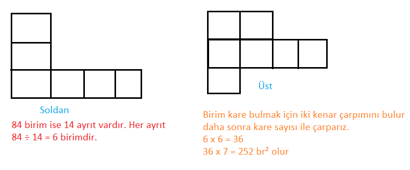 7. Sınıf Matematik Ders Kitabı Sayfa 264 Cevapları MEB Yayınları