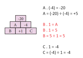 7. Sınıf Matematik Ders Kitabı Sayfa 29 Cevapları MEB Yayınları