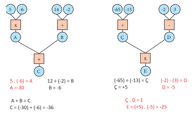 7. Sınıf Matematik Ders Kitabı Sayfa 29 Cevapları MEB Yayınları