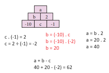 7. Sınıf Matematik Ders Kitabı Sayfa 30 Cevapları MEB Yayınları