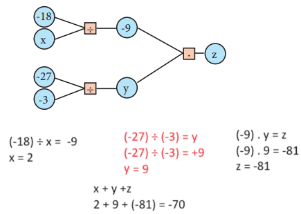 7. Sınıf Matematik Ders Kitabı Sayfa 30 Cevapları MEB Yayınları