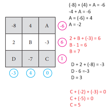 7. Sınıf Matematik Ders Kitabı Sayfa 37 Cevapları MEB Yayınları
