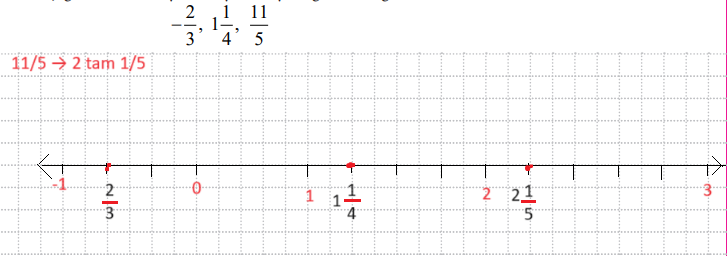 7. Sınıf Matematik Ders Kitabı Sayfa 46 Cevapları MEB Yayınları