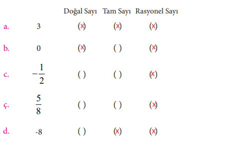 7. Sınıf Matematik Ders Kitabı Sayfa 46 Cevapları MEB Yayınları