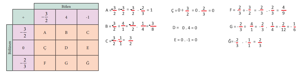 7. Sınıf Matematik Ders Kitabı Sayfa 75 Cevapları MEB Yayınları