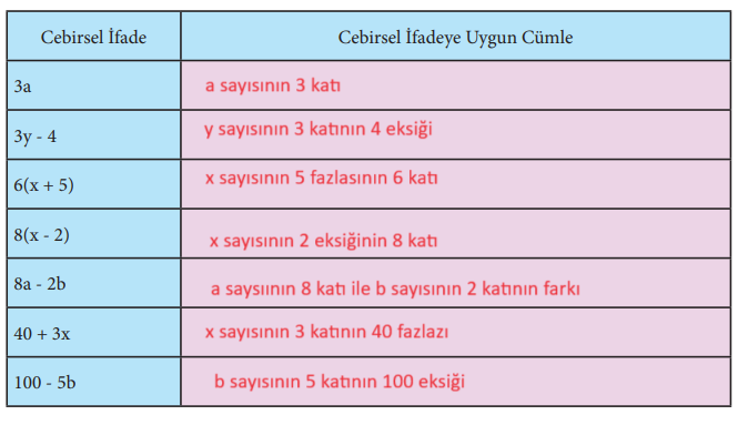 7. Sınıf Matematik Ders Kitabı Sayfa 96 Cevapları MEB Yayınları