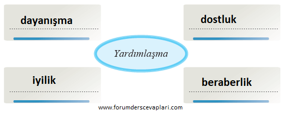 8. Sınıf Türkçe Ders Kitabı Ders Kitabı Sayfa 18-19 Cevapları Hecce Yayıncılık