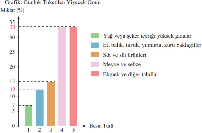 8. Sınıf Türkçe Ders Kitabı Sayfa 201 Cevapları Hecce Yayıncılık