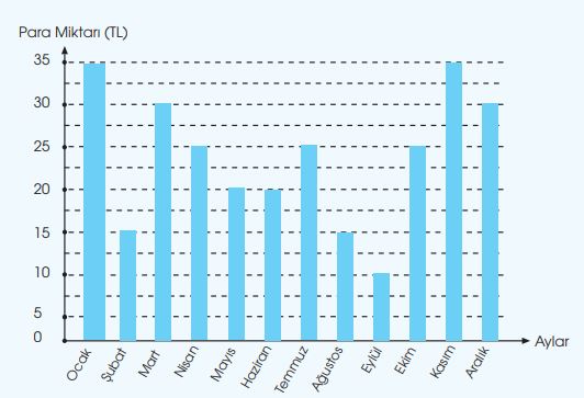 8. Sınıf Türkçe Ders Kitabı Sayfa 223 Cevapları Hecce Yayıncılık